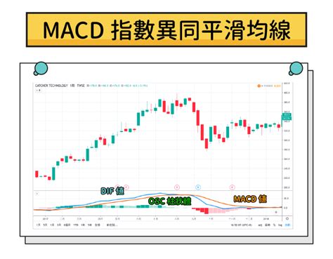 格局是什麼意思|MACD是什麼？一篇搞懂如何用MACD指標判斷股價漲跌